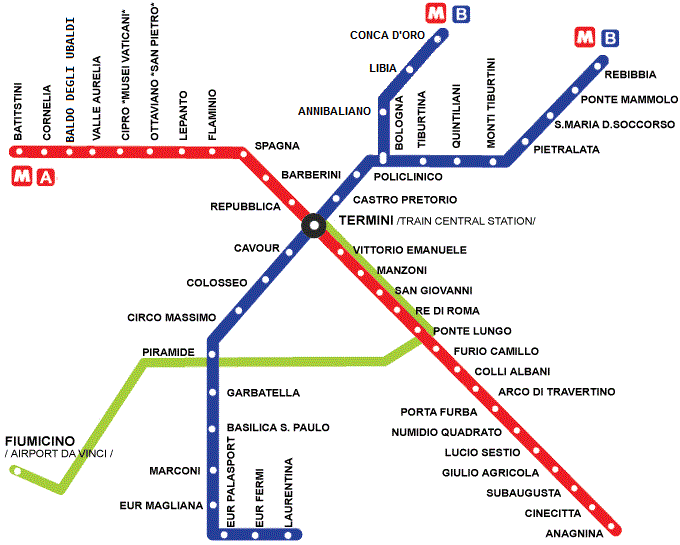 Dicas sobre o sistema de transporte em Roma Dicas sobre o sistema de transporte em Roma